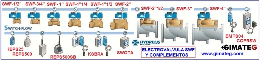 GAMA sistema switch-flow ANTI-FUGAS AGUA HY gimateg