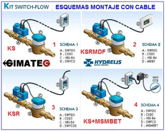 ejemplos sistema switch-flow ANTI-FUGAS AGUA HY gimateg