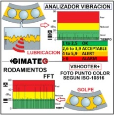 analisis vibracion rodamientos ISO10816 Vshooter gimateg