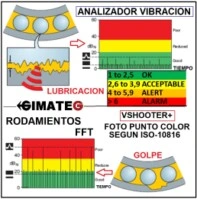 analisis vibracion cojinetes VShooter+Plus gimateg