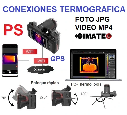 tipos de imagen termograficas PS610 Guide gimateg