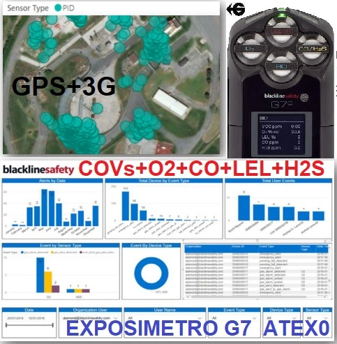 medidor COVs con 5 gases G7 GPS datos 3G gimateg