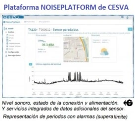 NoisePlatform conexion medidor ruido ambiente cesva gimateg