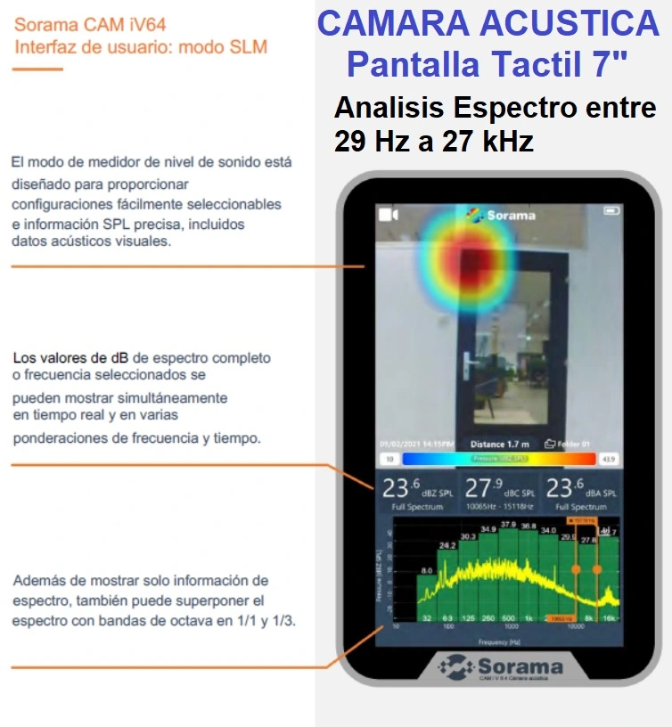 busca fuga sonido aislamiento acustico venta y alquiler gimateg