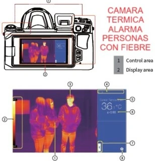 termografica deteccion personas con fiebre gimateg