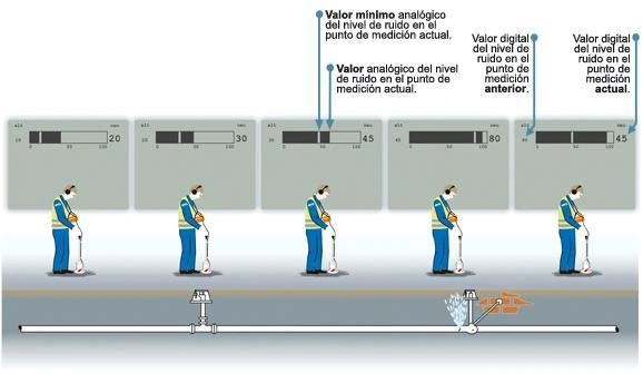localiza fugas agua con geofono gimateg