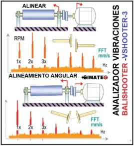 analisis Balanceo maquina Vshooter gimateg