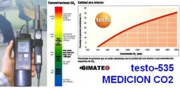 medicion CO2 gimateg