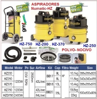 aspiradores para polvo toxico nocivo HZ Numatic GimateG