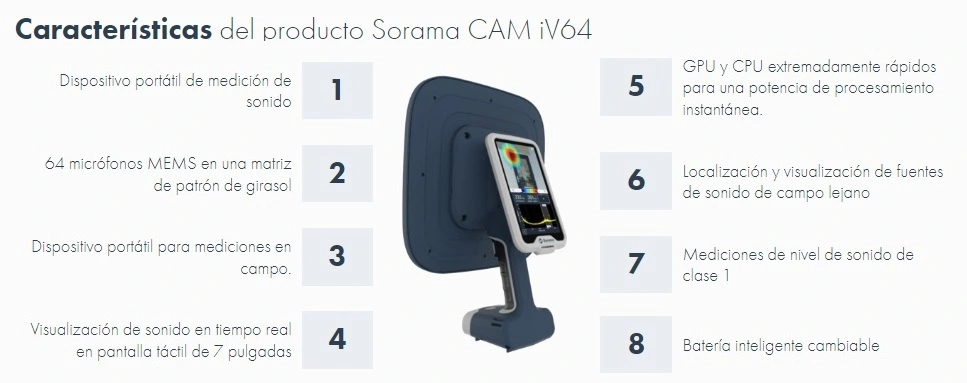 caracteristicas camara acustica sonido sorama Cam iV64 gimateg