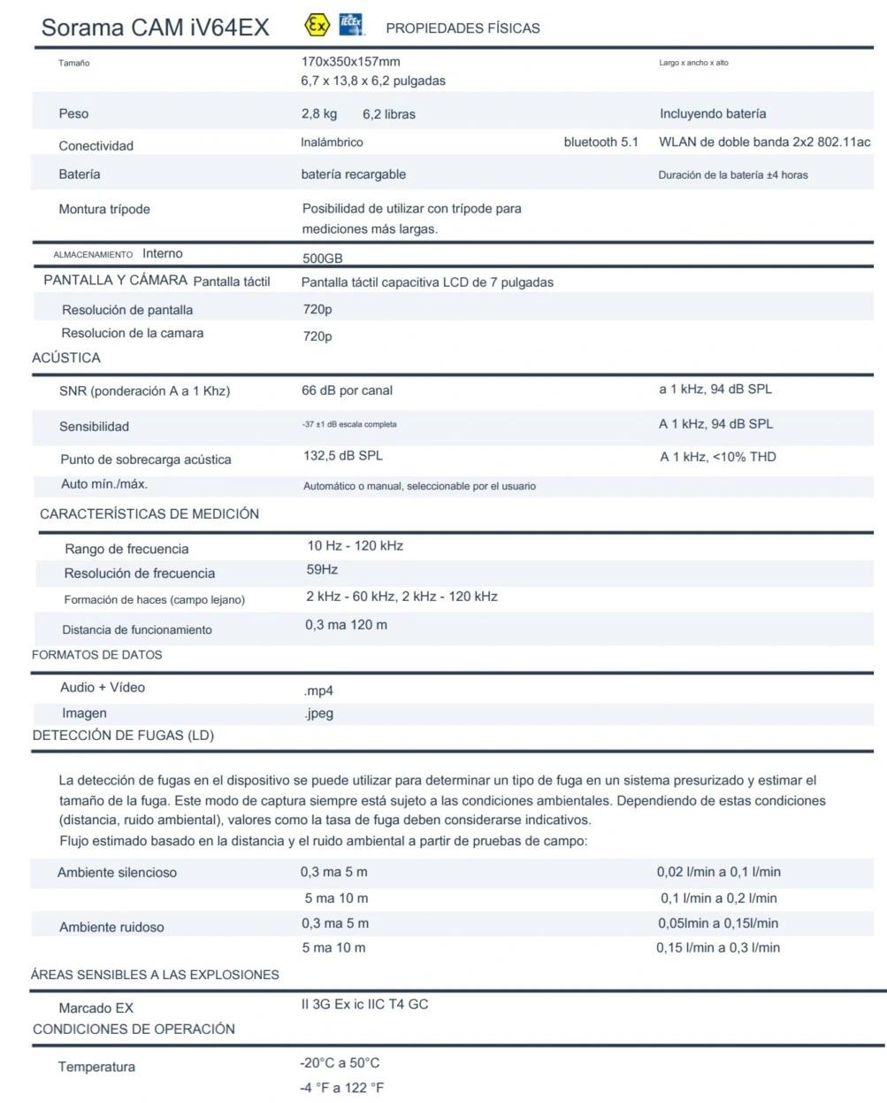 caracteristicas Camara acustica ATEX SORAMA CAM iV64ex gimateg