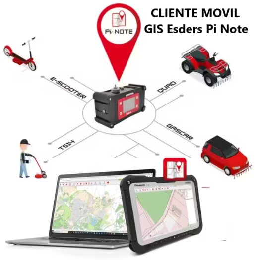 cliente movil esders Pi Note connect busca fugas gases o agua gimateg