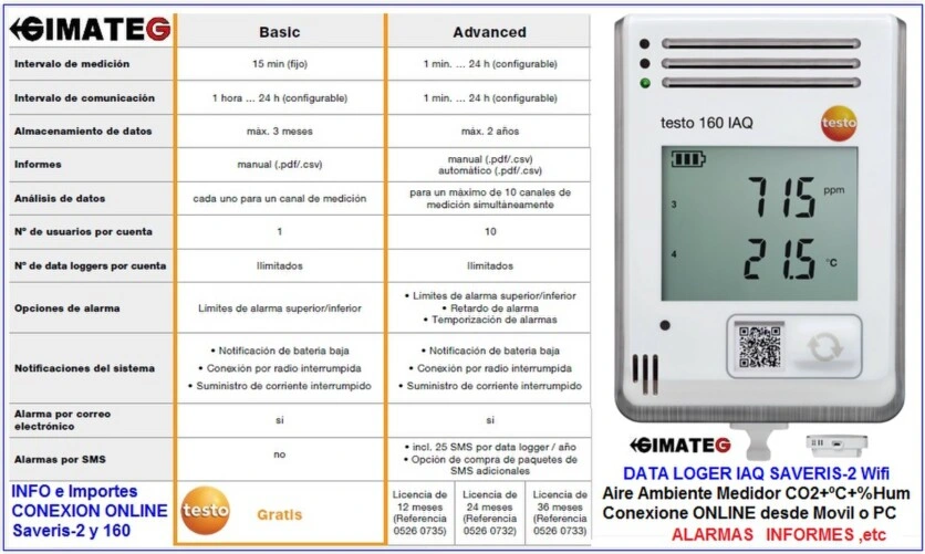 Data loger Calidad Aire CO2 conexion wifi testo 160 GimateG