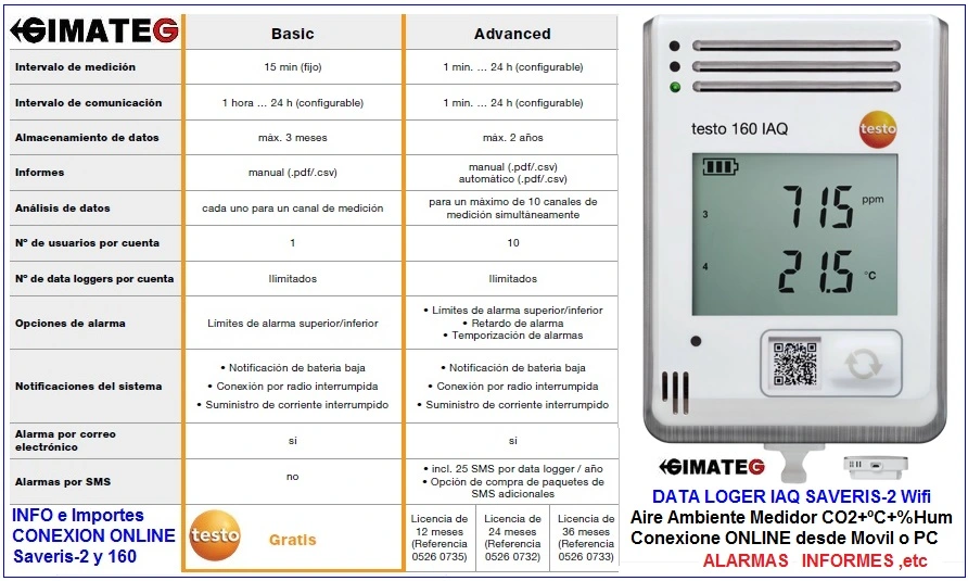 Dataloger aire CO2 temperatura y humedad testo GimateG