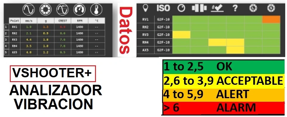 datos analizador vibracion con foto maquina y color ISO 10816 VSHOOTER GimateG