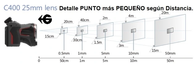 angulo deteccion termografica alarma fiebre C400 gimateG