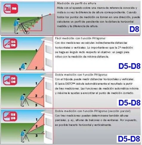 aracteristicas distanciometros laser leica venta alquiler gimateg