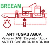 enlace disyuntor ANI FUGA agua BREEAM hydrelis GimateG