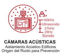 enlace camaras acusticas ultrasonido gimateg