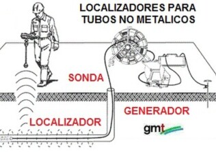 localizador cables , tubos y sondas camara tuberias GimateG