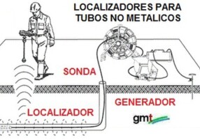 localizador cables , tubos y sondas camara tuberias GimateG