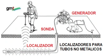enlace localizadores sondas  gimateg