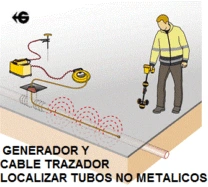 localizar tubo no metalico con generador y cable trazador de GimateG