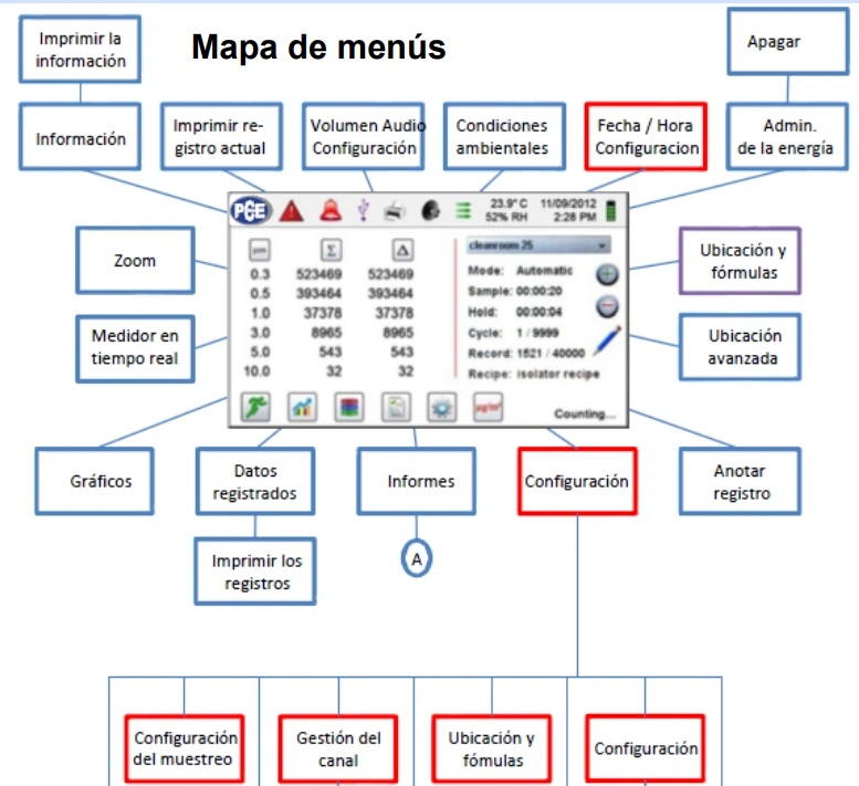 menus pantallas PQC contador particulas y masa en aire ,venta alquiler GimateG