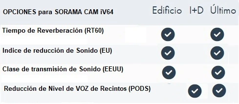 online camara acustica Sorama CAM iV64 gimateg