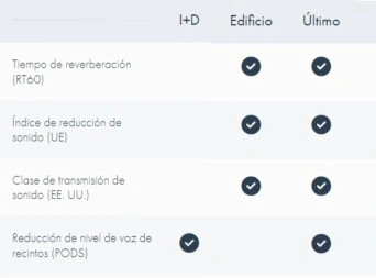 opciones camara acustica sorama CAM iV64 gimateg