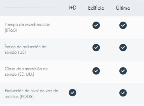 opciones camara acustica sorama CAM iV64 gimateg