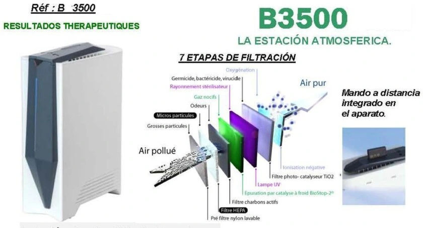 purificador aire ambiente B3500