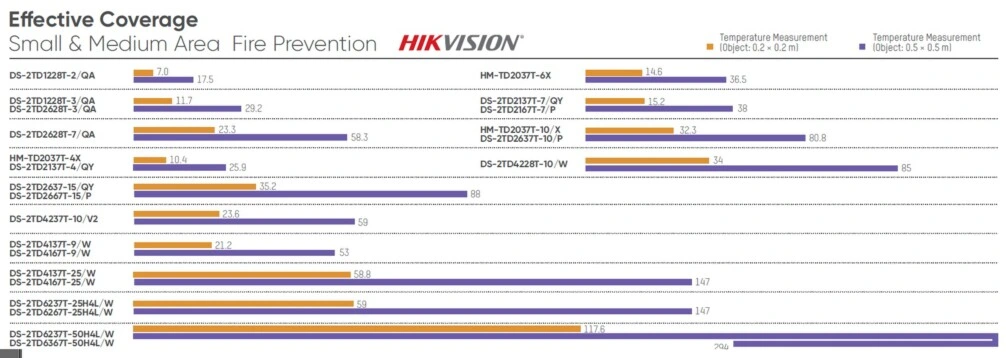 ALCANCES termograficas fijas gama baja y media HIKmicro gimateg