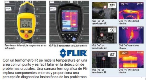 comparativa termometro laser con termografia gimateg