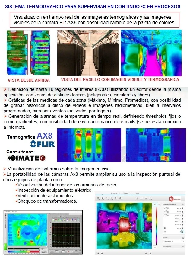 sistema termografico flir supervision procesos industriales gimateg