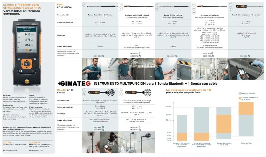 testo 440 sondas bluetooh y cable testo distribuidor testo GimateG