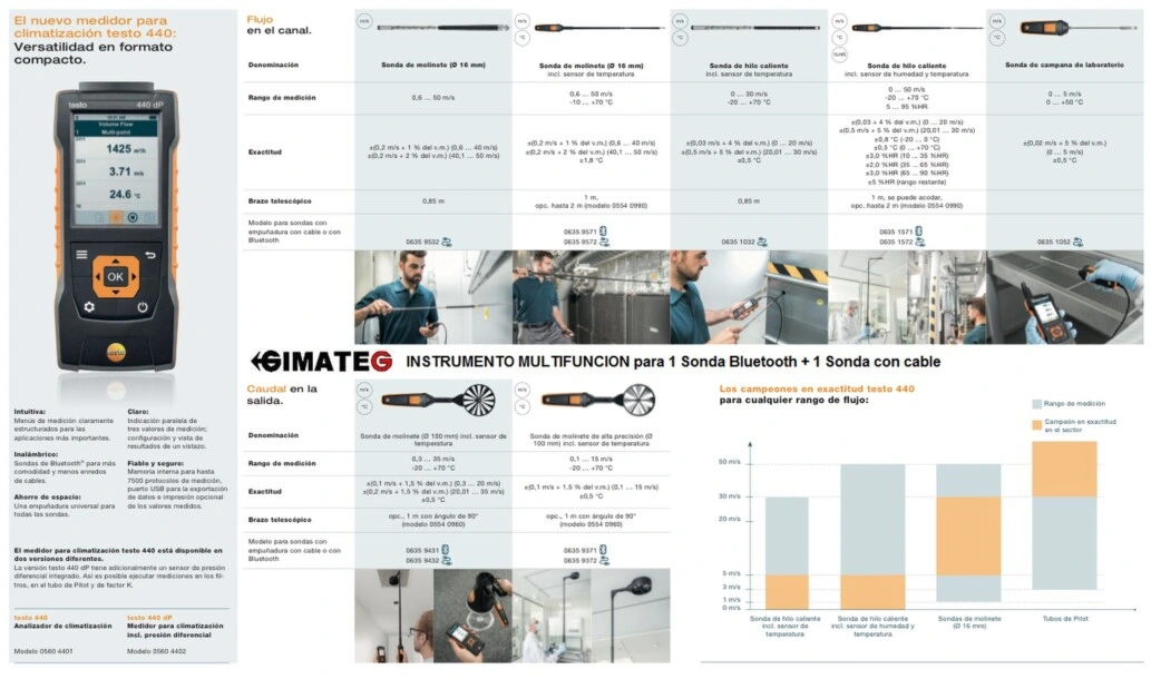 testo 440 sondas bluetooh y cable testo distribuidor testo GimateG